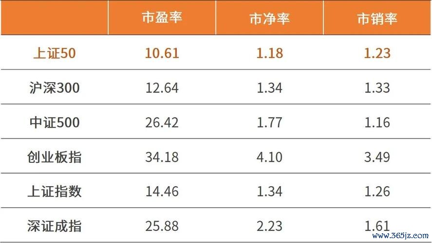 加權股票指數如何計算？3分鐘搞懂市值加權與台股指數應用（2025年最新）