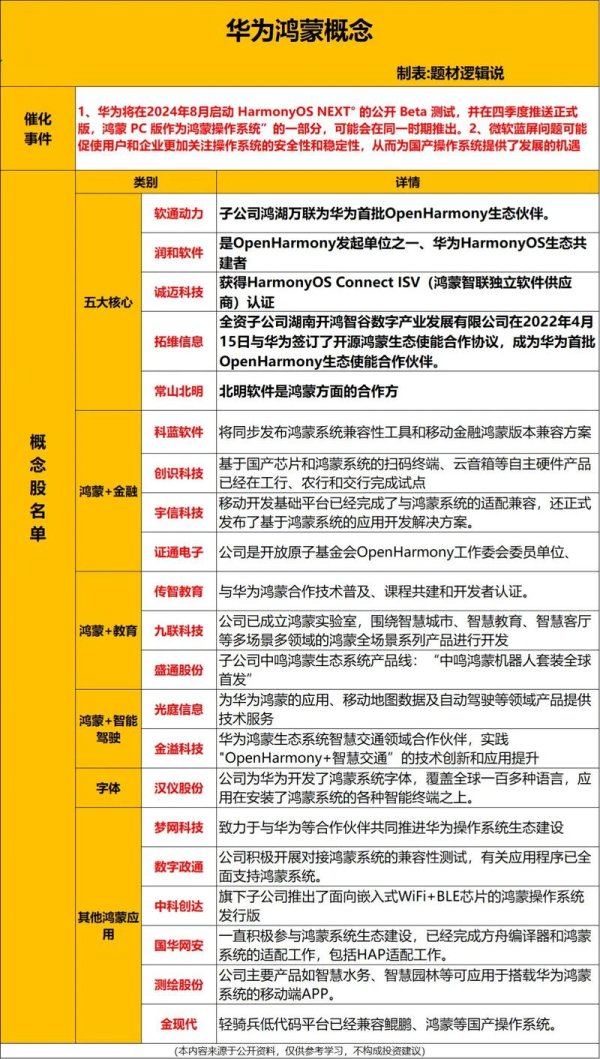 华为股票如何布局万亿市场？鸿蒙生态引爆涨停潮国泰君安：30%渗透率