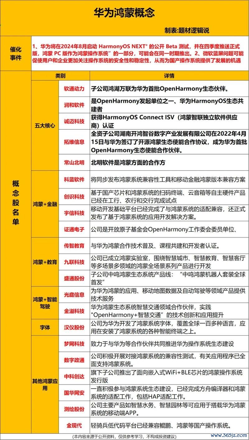 华为股票如何布局万亿市场？鸿蒙生态引爆涨停潮国泰君安：30%渗透率
