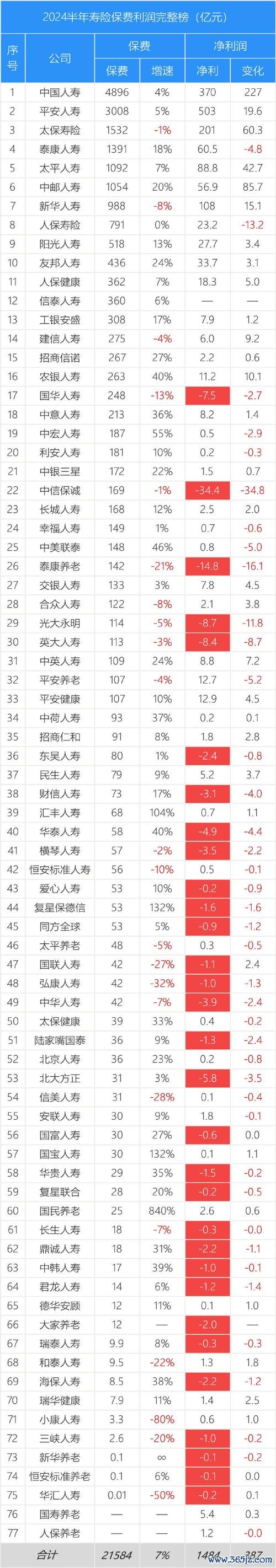 南山人壽股票值得投資嗎？2024市場風險與報酬解析〔專家關鍵報告〕