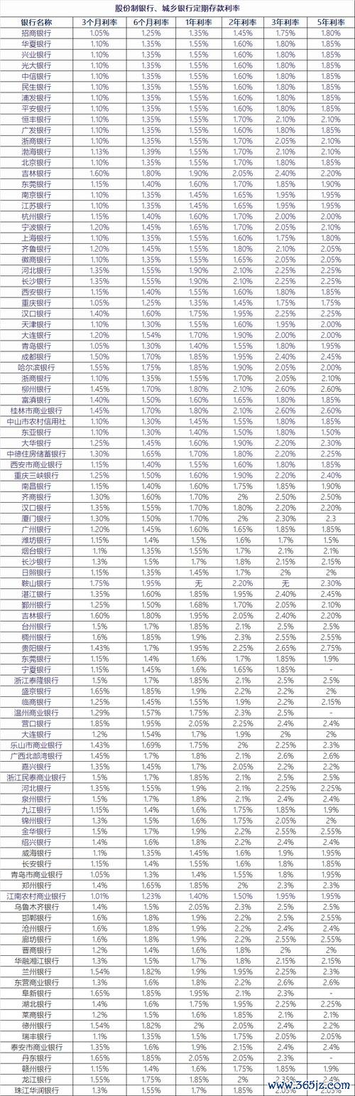 土銀外匯定存-台灣土銀外匯定存利率優惠與投資策略解析