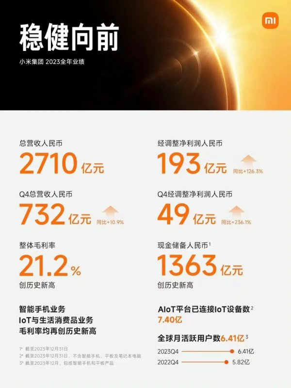 卜蜂股票連五年營收創新高台灣市場+泰國首富如何推升股價破百元2023財報解析