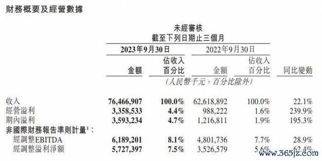 卜蜂股票連五年營收創新高台灣市場+泰國首富如何推升股價破百元2023財報解析