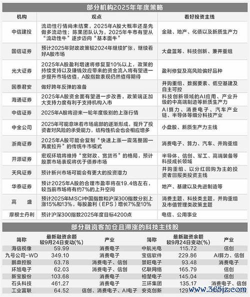 即將上市股票怎麼選？2025年港股與A股新股清單與認購策略科技、醫療產業鏈案例解析