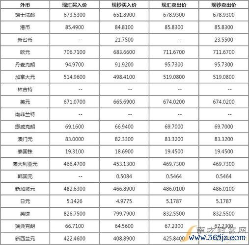 c43estate外匯價格-C43estate外匯價格深度解析與市場趨勢投資策略指南