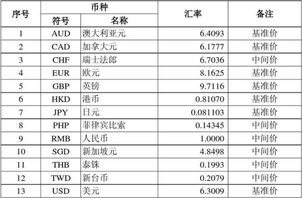 bmwf30328i外匯;BMWF30328I外匯市場解析：專業交易策略與趨勢研判指南