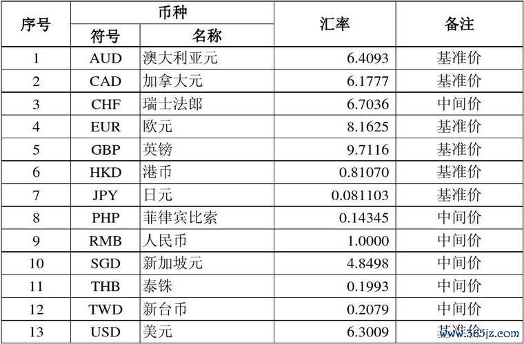 bmwf30328i外匯;BMWF30328I外匯市場解析：專業交易策略與趨勢研判指南