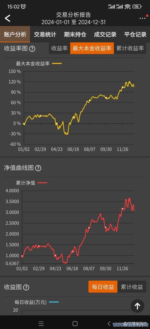 台中銀行股票怎麼買？2024台灣金融股投資攻略達人實測