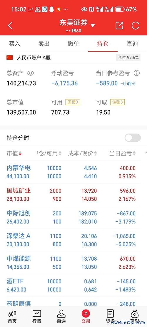 台中銀行股票怎麼買？2024台灣金融股投資攻略達人實測