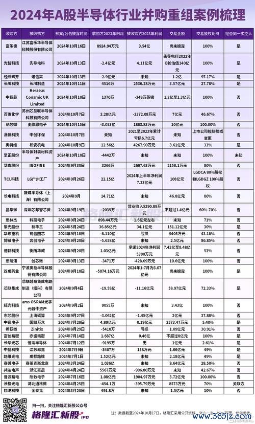 台企股票投资难题？61家A股上市案例解析募集资金800亿数据对比