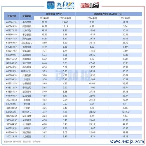 台勝科股票？2024投資佈局策略+半導體產業動向〔達人解析〕