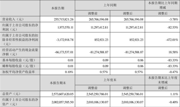 台光電股票投資策略解析：2024市場趨勢與券商評級最新數據推薦