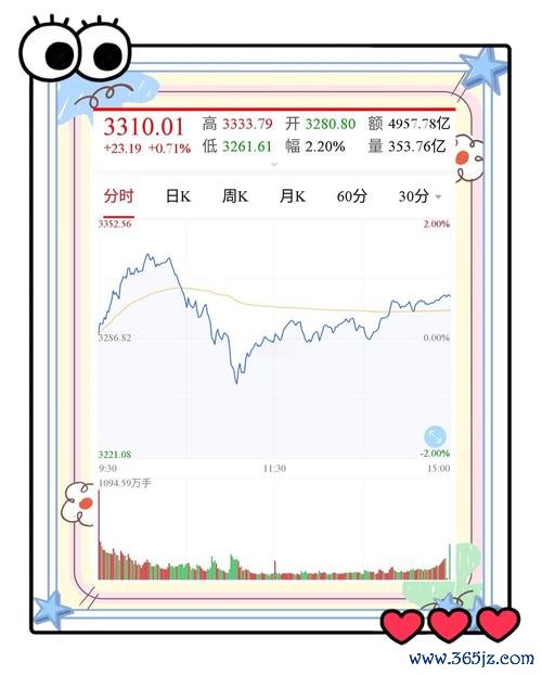 台北股市當日行情如何查詢？2025台股走勢分析與操作技巧券商App教學