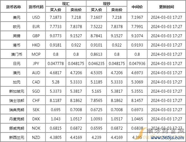 外匯報價,外匯報價標價法與貨幣對實戰指南