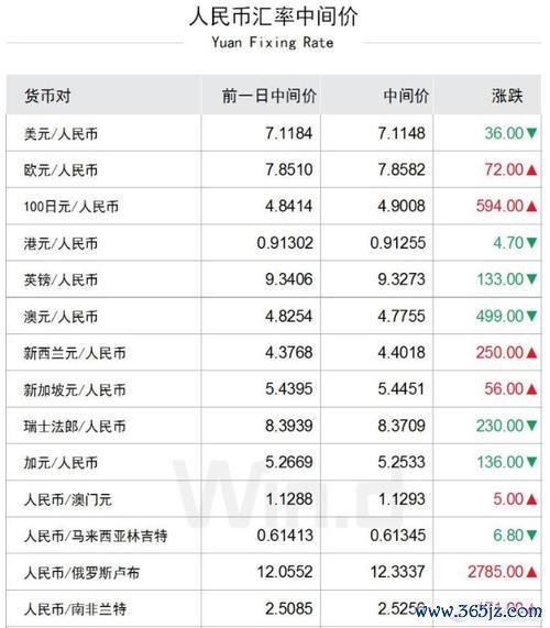 外匯報價,外匯報價標價法與貨幣對實戰指南
