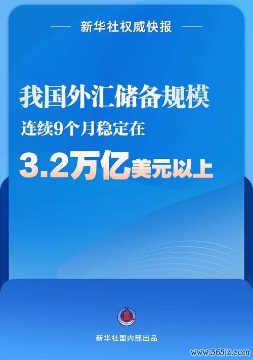 台灣外匯存底歷史,台灣外匯存底歷史演進與經濟影響