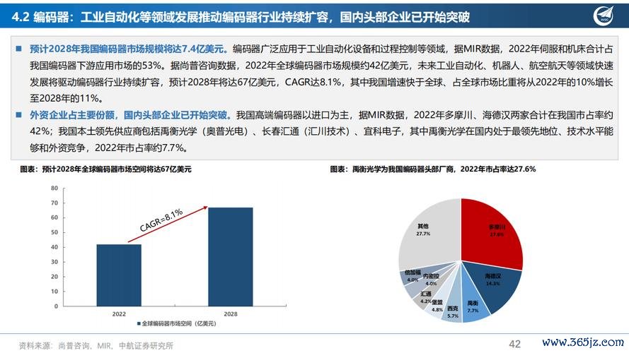 台新股票如何佈局2025？AI與機器人熱點解析3月權威數據