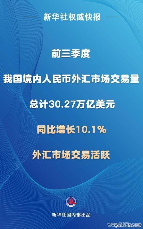 《2025全球外匯交易市場趋势：6万亿規模重塑资本流向（国际清算银行权威解析）》