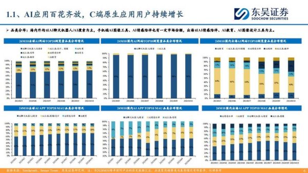 台新股票如何佈局2025？AI與機器人熱點解析3月權威數據