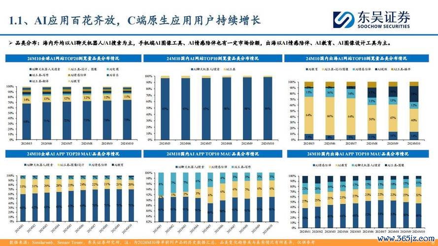 台新股票如何佈局2025？AI與機器人熱點解析3月權威數據