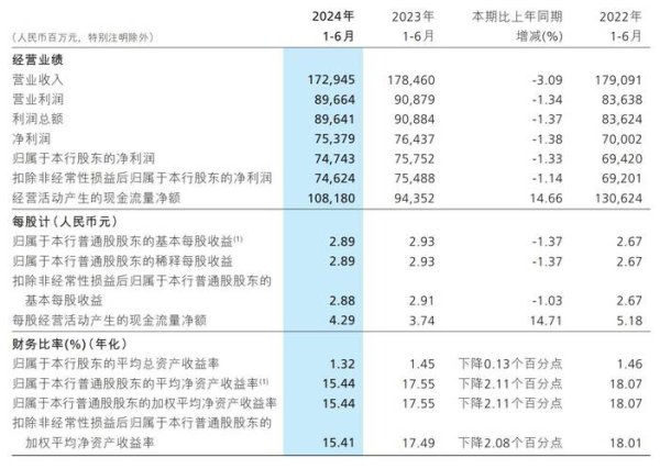 台新銀行股票投資亮點解析：獲利動能穩健、上半年純益年增19%財務數據+國際獎項背書