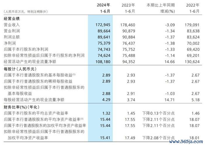 台新銀行股票投資亮點解析：獲利動能穩健、上半年純益年增19%財務數據+國際獎項背書