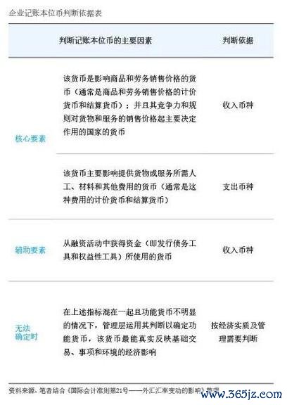 1手外匯 1手外汇跨境资金流动风险管理：参考汇率新策助力高效交易