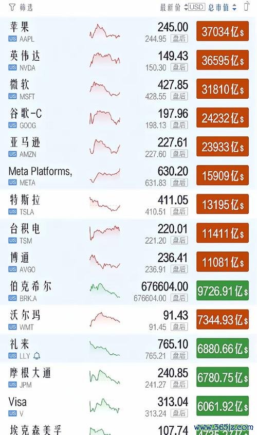 台湾股市当日行情｜台股飙涨291点收13638点 专家解析Fed升息动向与美元走势2025最新