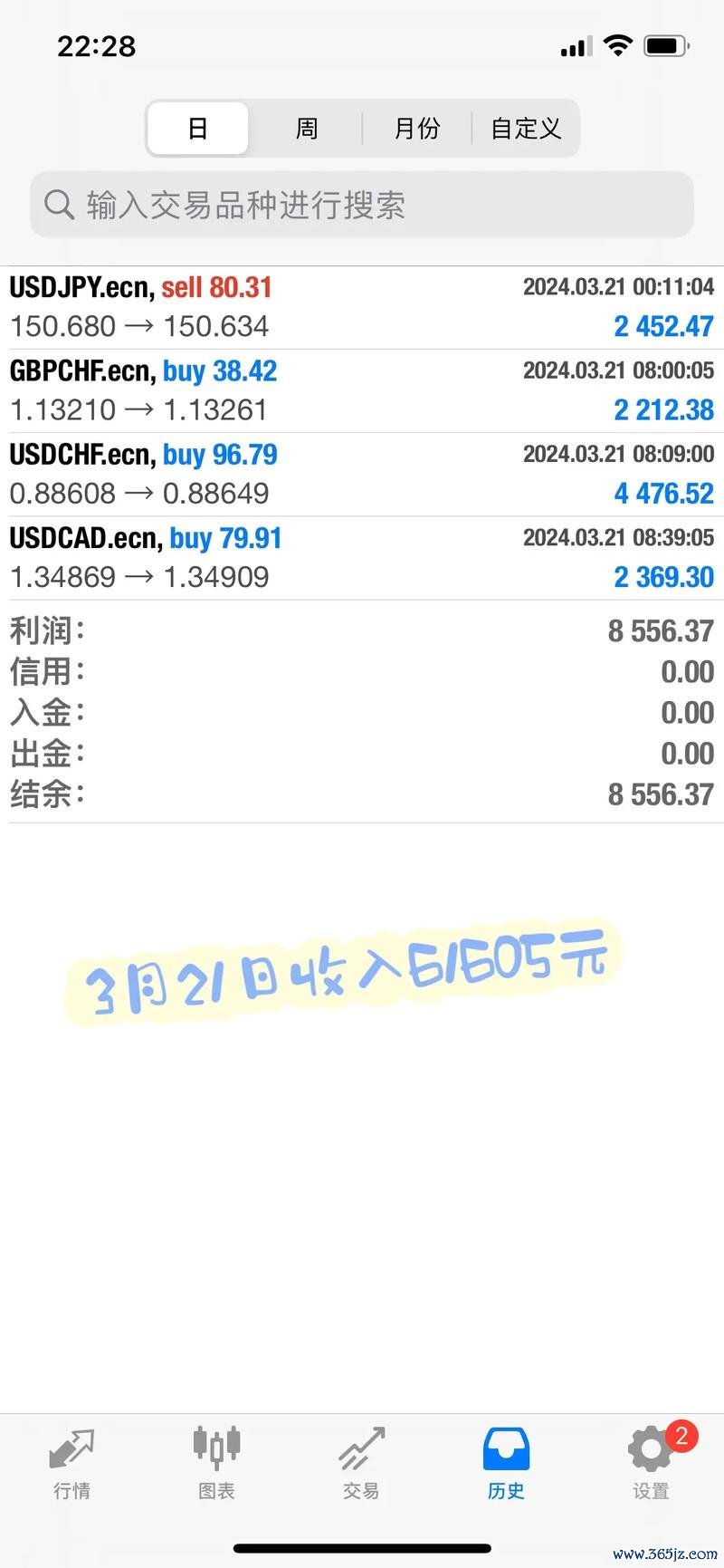 3copies外匯-3copies外匯多账户管理难题？统一工具助投资者收益倍增