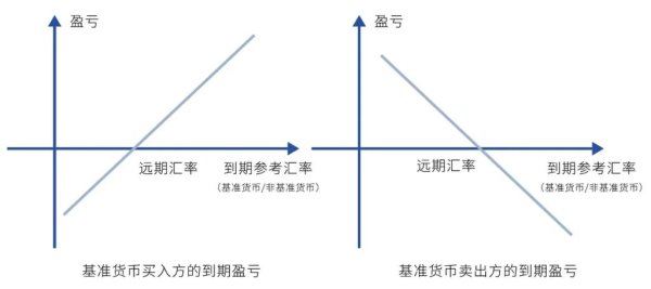 2-series外匯 2-series外汇交易难题解析：三步策略实现稳定收益