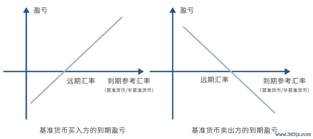 2-series外匯 2-series外汇交易难题解析：三步策略实现稳定收益