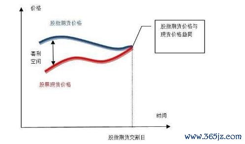 3角套利外匯、三角套利外汇：高频交易实战技巧与自动化策略解析