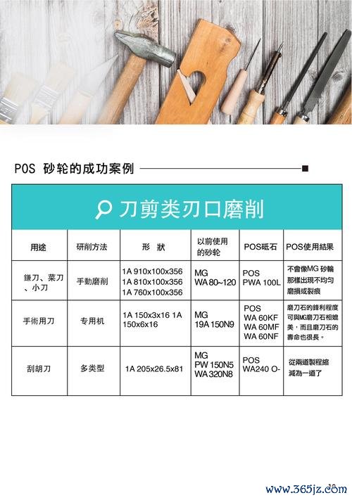 5吋砂輪機外匯 5吋砂輪機外匯采购成本高？跨境采购方案省税30%+快速通关