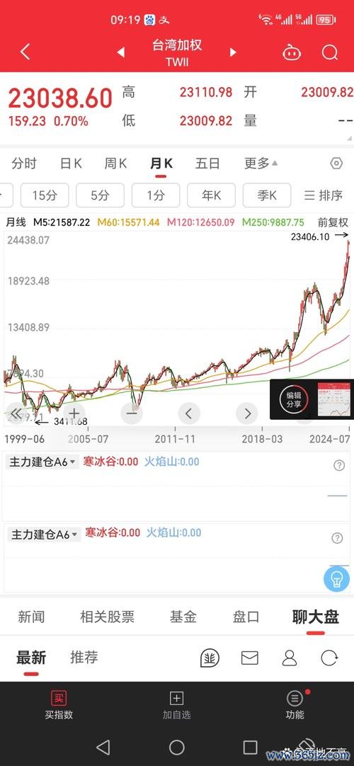 台灣利率走勢圖：GDP增速對比與未來趨勢預測2025央行專家權威解析