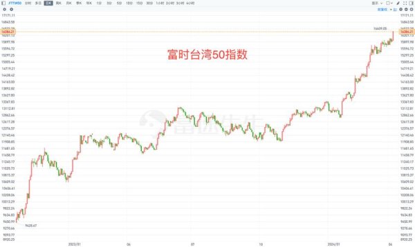 台灣利率走勢圖：GDP增速對比與未來趨勢預測2025央行專家權威解析