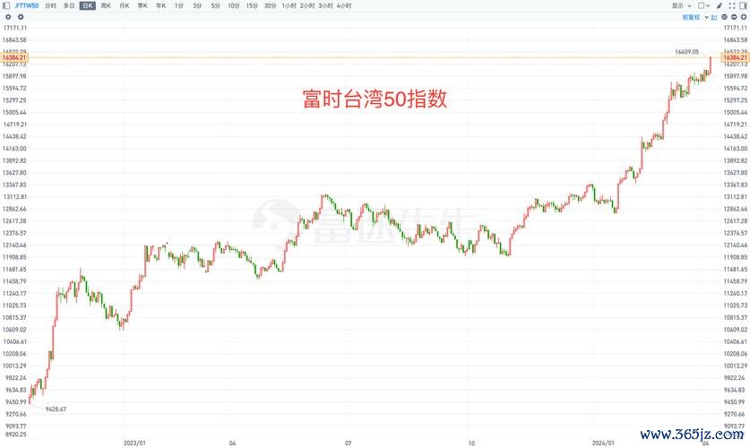 台灣利率走勢圖：GDP增速對比與未來趨勢預測2025央行專家權威解析