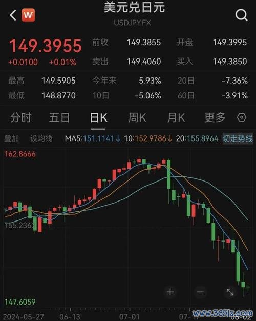 台灣加權股市疫情升溫重挫4 25市場動盪+權威分析〔投資人必看〕