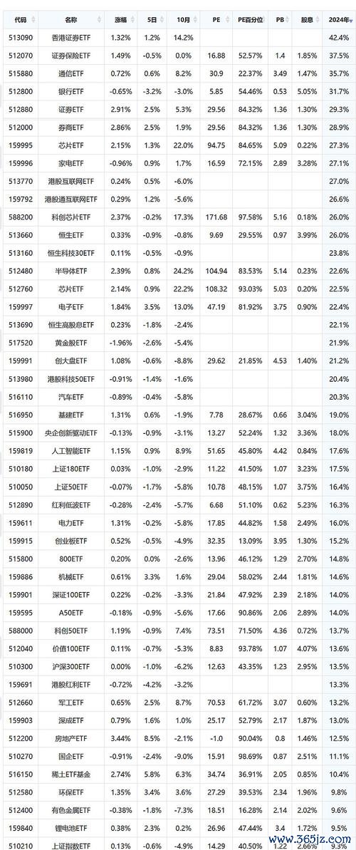 台灣加權指數2024漲幅稱霸亞太，2025政策與科技雙動能能否再創新高？亞行數據+瑞銀預測