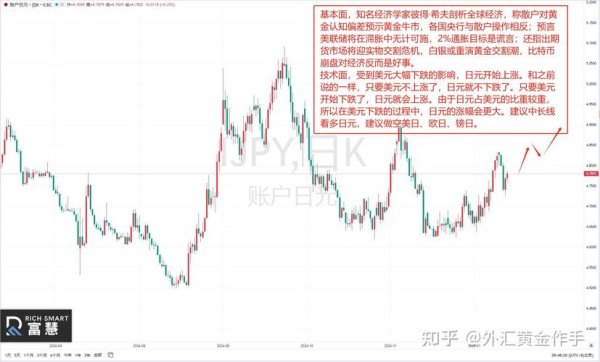 235i外匯_235i外匯交易困扰？高效策略助您稳定盈利