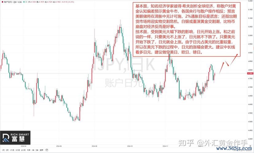 235i外匯_235i外匯交易困扰？高效策略助您稳定盈利