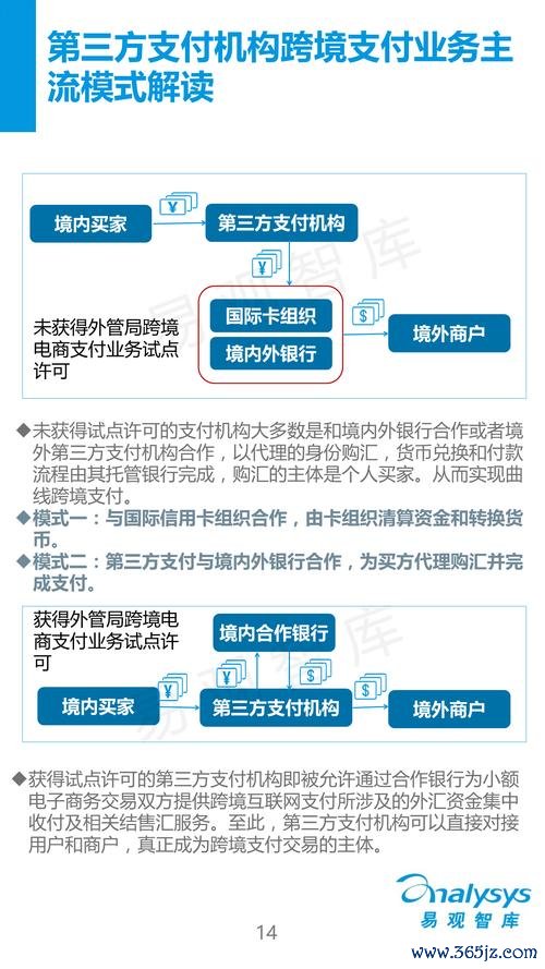 aclass外匯車跨境貿易與旅遊外匯兌換服務解決方案