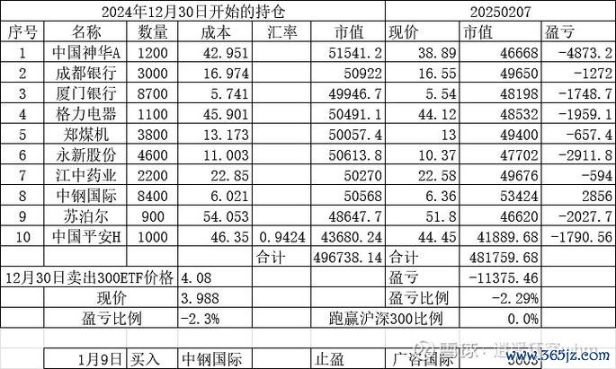 台灣股票網有哪些高股息選擇？2024台灣高息ETF TOP5〔專家精選〕
