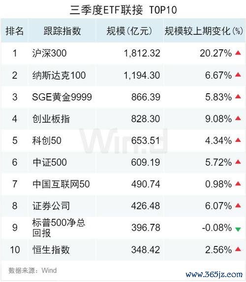 台灣股票網有哪些高股息選擇？2024台灣高息ETF TOP5〔專家精選〕