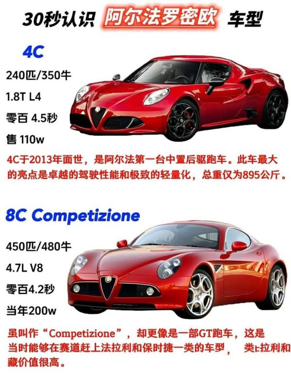 alfaromeo外匯車避坑指南：进口攻略与省钱秘籍全解析