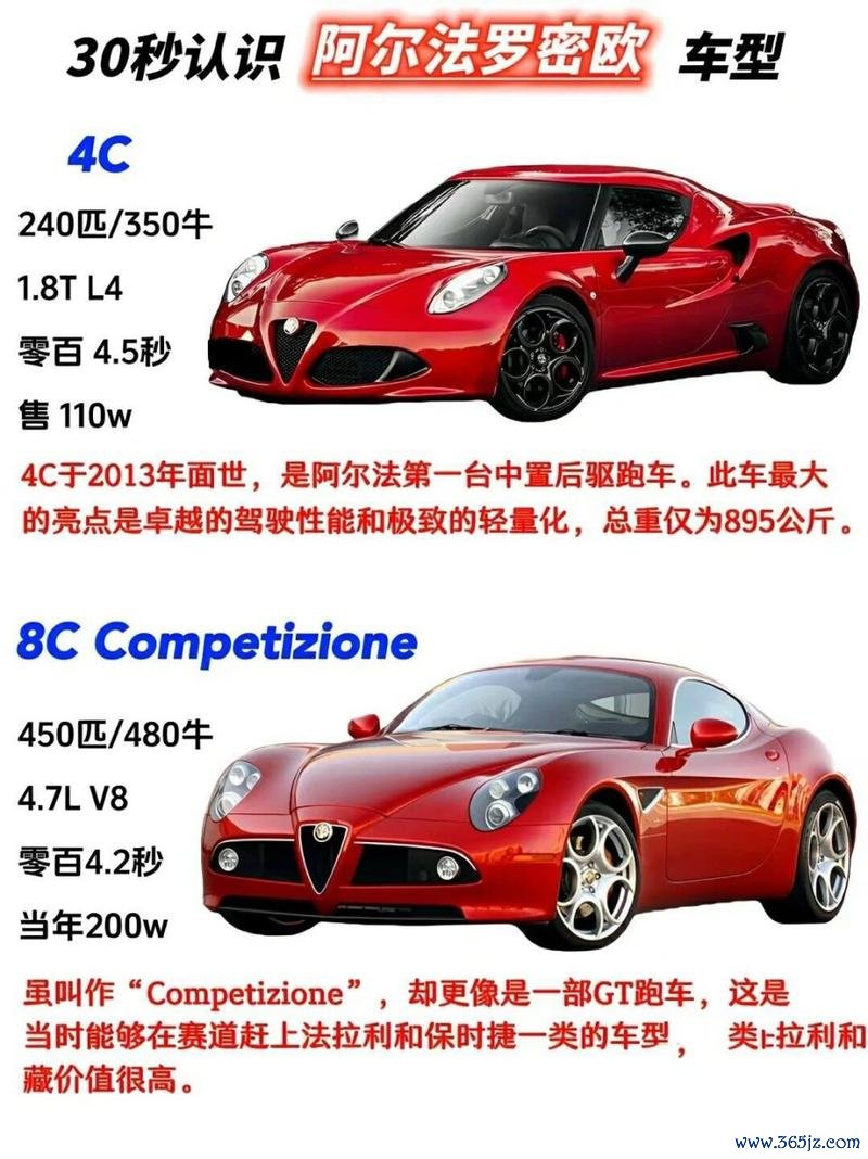 alfaromeo外匯車避坑指南：进口攻略与省钱秘籍全解析