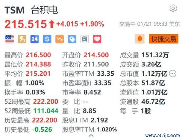 台積電股票可以買嗎2019？投資時機解析2019年股價漲幅+財報解析57.41%漲幅權威分析