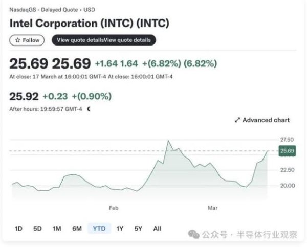 台股市 特朗普关税战冲击 凯基2025波动区间预测权威分析