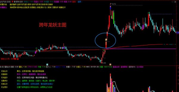 台股年線解析：掌握2025投資趨勢的關鍵指標台灣在地策略+實測工具