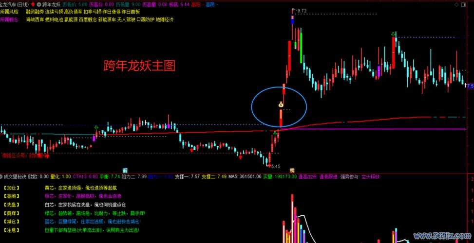 台股年線解析：掌握2025投資趨勢的關鍵指標台灣在地策略+實測工具