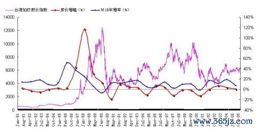 台股年線解析：掌握2025投資趨勢的關鍵指標台灣在地策略+實測工具